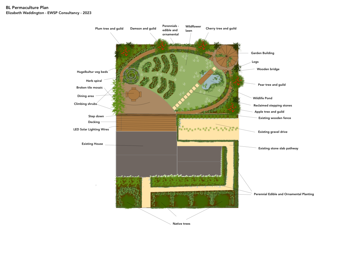 Case Study: Scottish Permaculture Garden