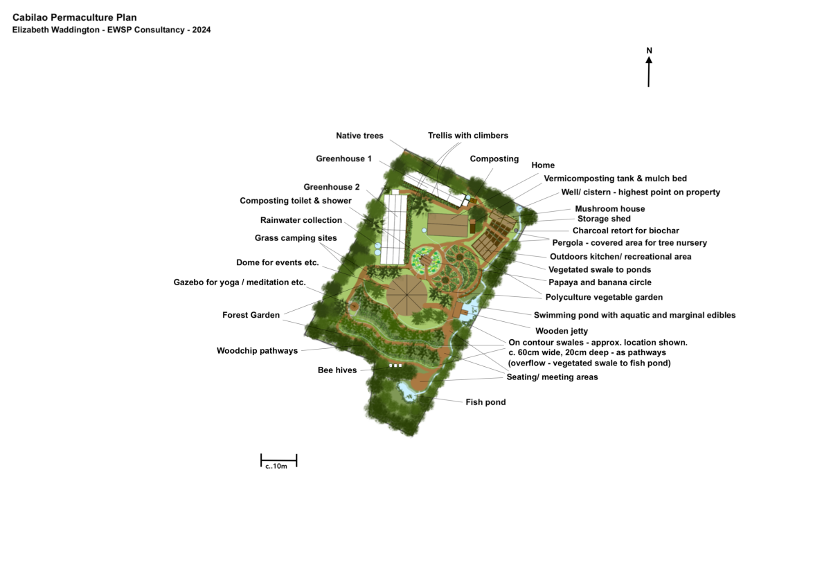 Case Study: Philippines Permaculture Plan